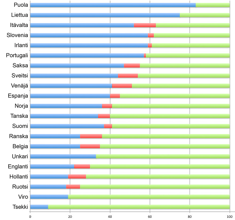 Euroopan uskonnollisin nuoriso on Puolassa - Uusi Tie -verkkolehti