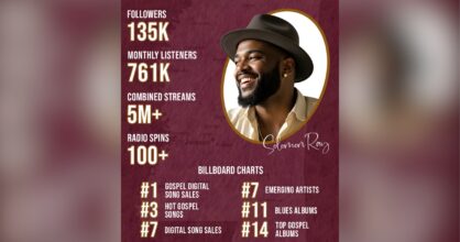 Tummaihoinen mies, jolla on hattu ja joka hymyilee. Hänen ympärillään viime aikaisia tilastoja hänen artistin suosiosta.