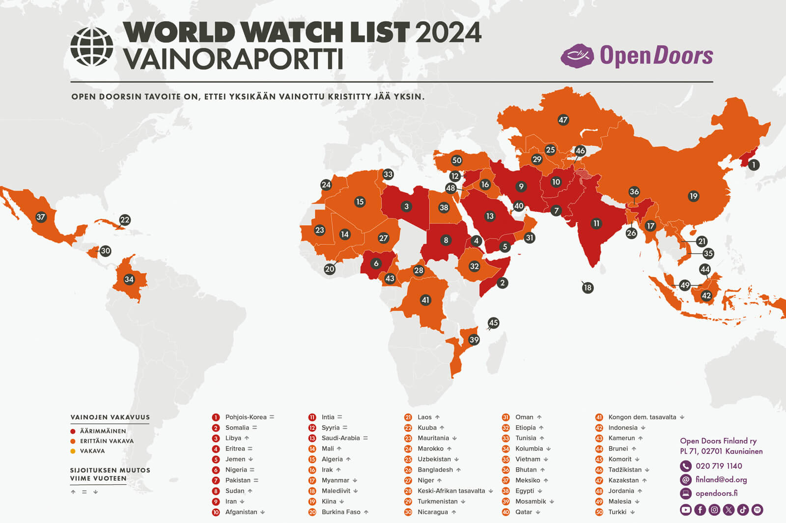 World Watch List 2024 Kirkkojen lakkautusten ja hyökkäysten määrä